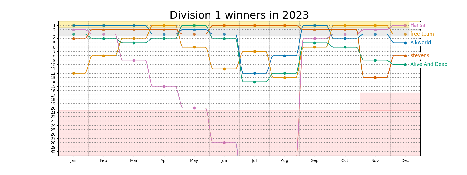 division_winners.png