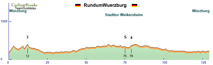 rundumwuerzburg.png