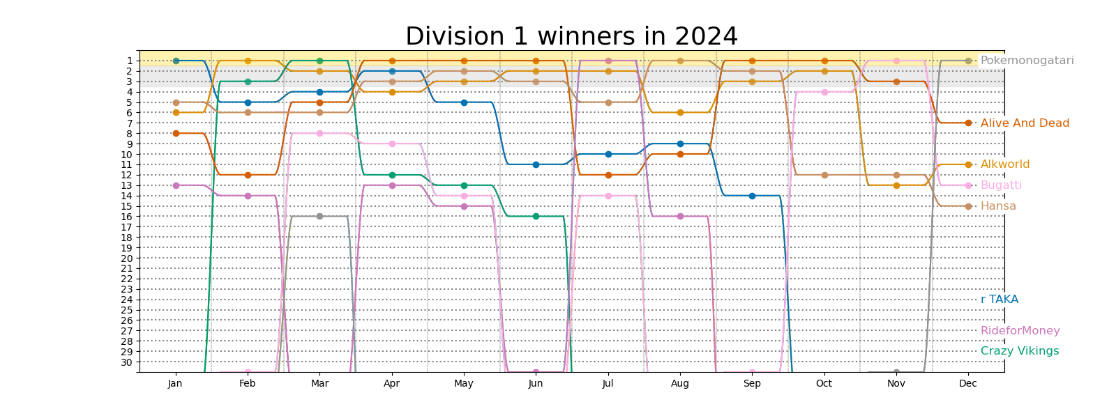 division_winners_2024.png