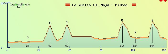 19eme etape de la vuelta.jpg