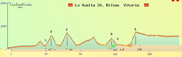 20eme etape de la vuelta.jpg