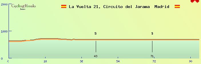21eme etape de la vuelta.jpg