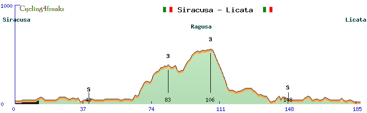 2atappasiracusa_licata.png